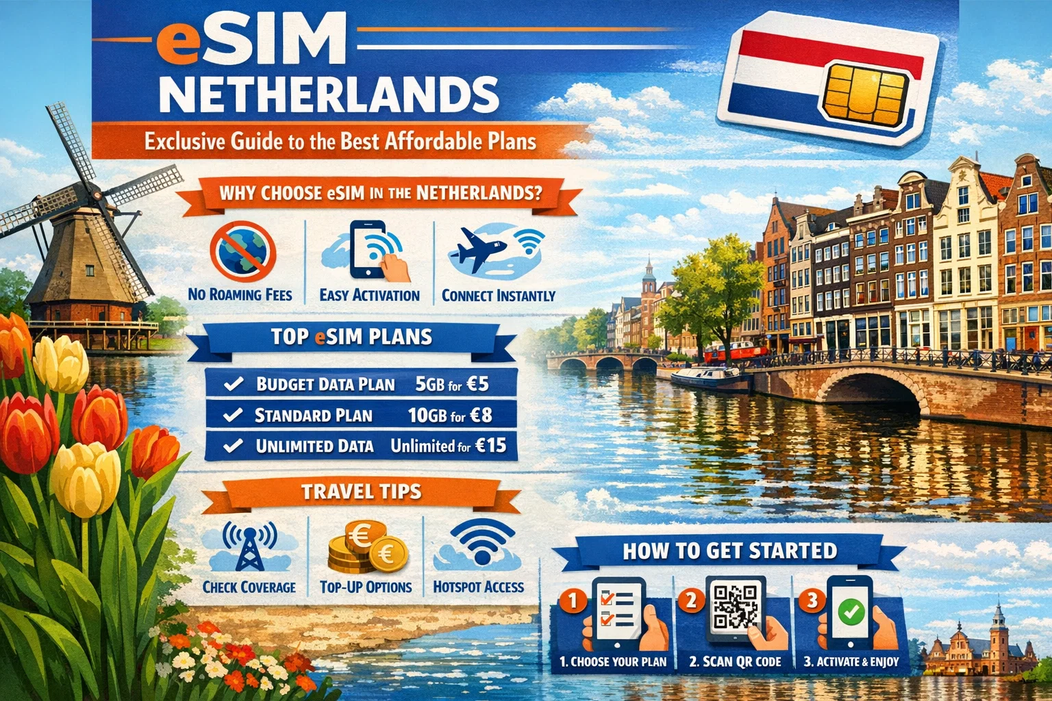 eSIM Netherlands: Exclusive Guide to the Best Affordable Plans